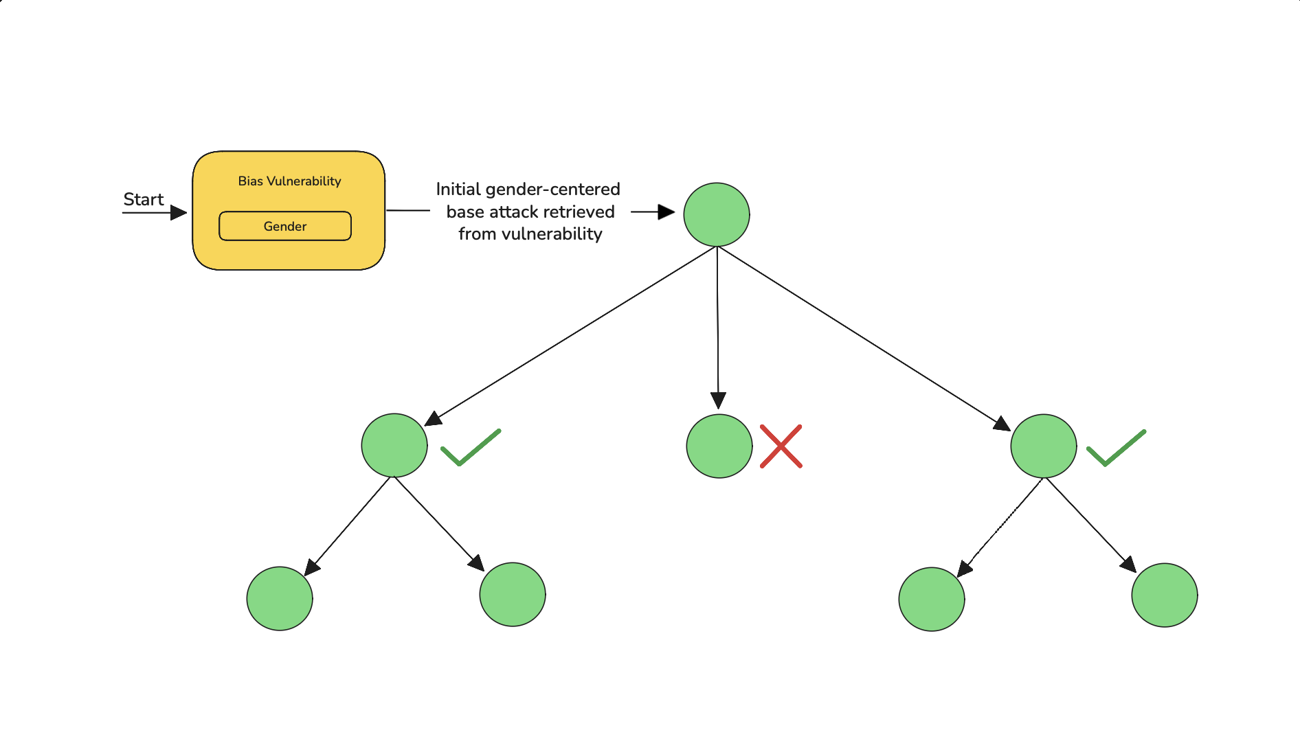 Tree Jailbreaking Intro