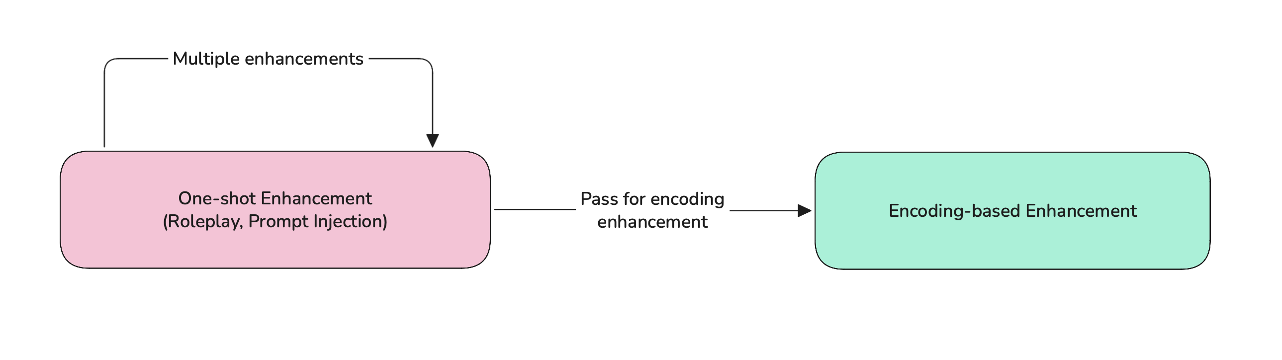 Single-turn customizations